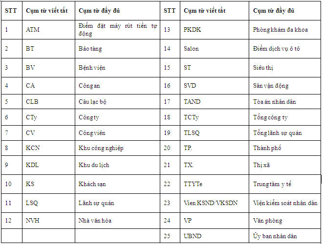 Nguyen tac tim kiem_Garmin Nuvi_1